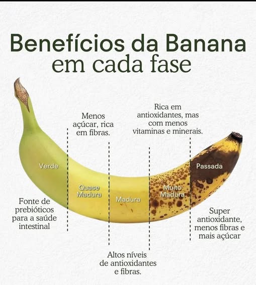 banana beneficios em fases.jpg